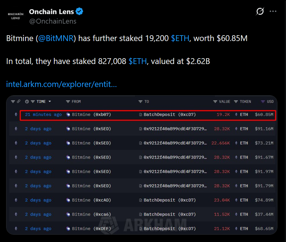 Bitmine Simply Locked Up One other M in Ethereum — Right here Is Why This Is Larger Than a Staking Replace – BlockNews Bitmine Simply Locked Up One other M in Ethereum — Right here Is Why This Is Larger Than a Staking Replace – BlockNews