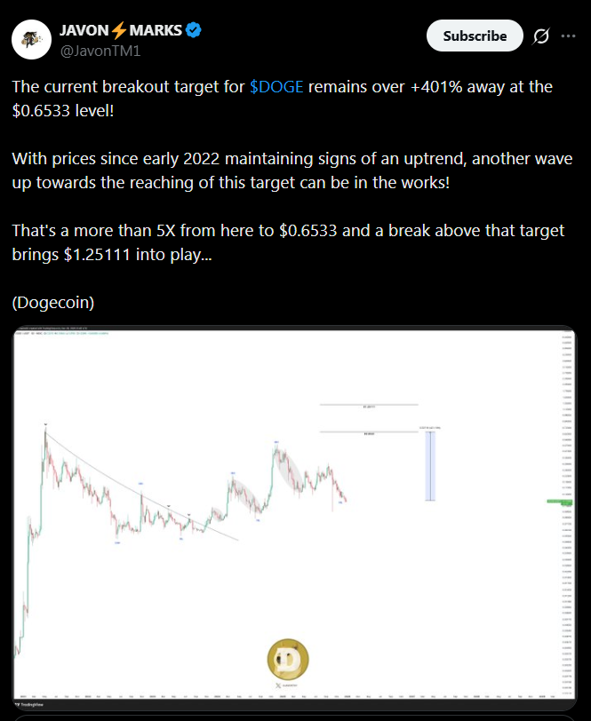 Dogecoin Trades Close to Lows as Analysts Eye a Large 2026 Breakout – Right here Is What the Charts Are Saying – BlockNews Dogecoin Trades Close to Lows as Analysts Eye a Large 2026 Breakout – Right here Is What the Charts Are Saying – BlockNews