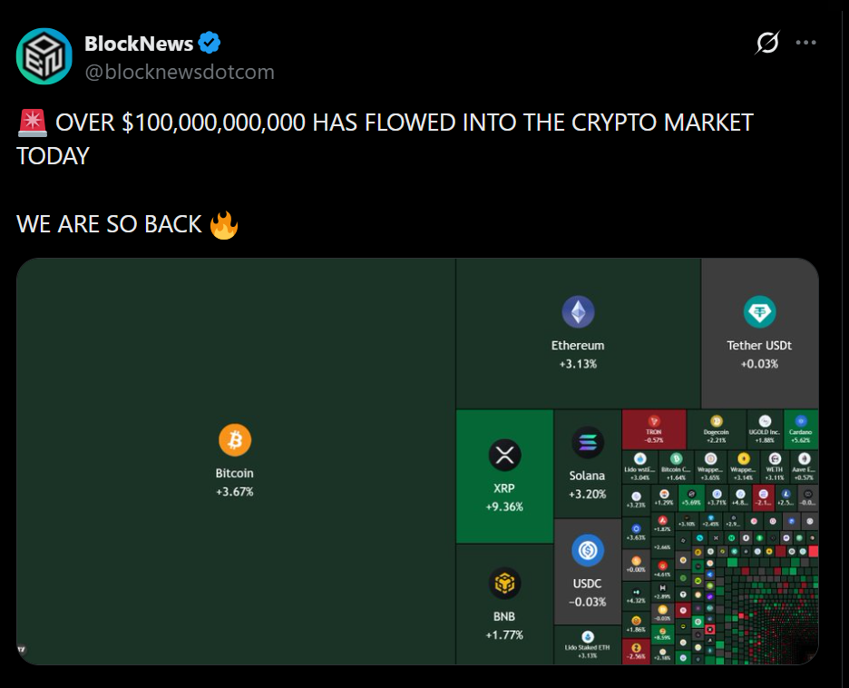 Bitcoin Rips Previous ,000 as Liquidations Ignite a Market Surge — Right here Is What’s Driving the Transfer – BlockNews Bitcoin Rips Previous ,000 as Liquidations Ignite a Market Surge — Right here Is What’s Driving the Transfer – BlockNews