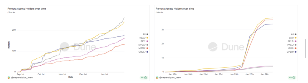 Remora Asset Holders
