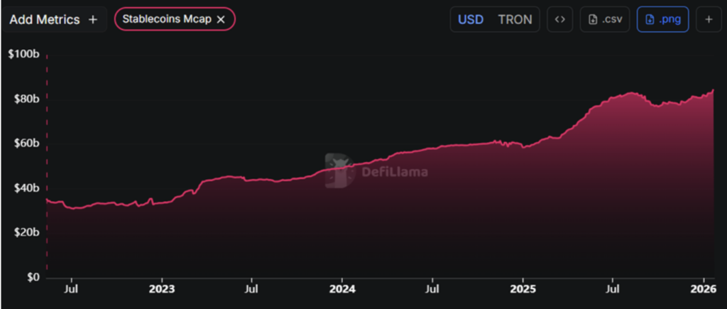 Tron Network Stablecoin