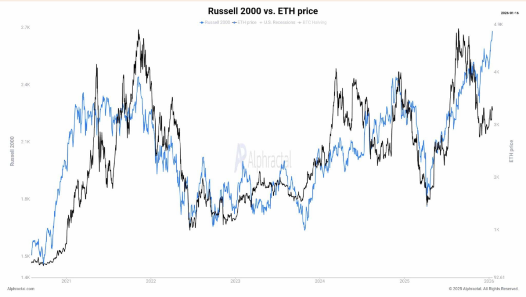 Russell 2000