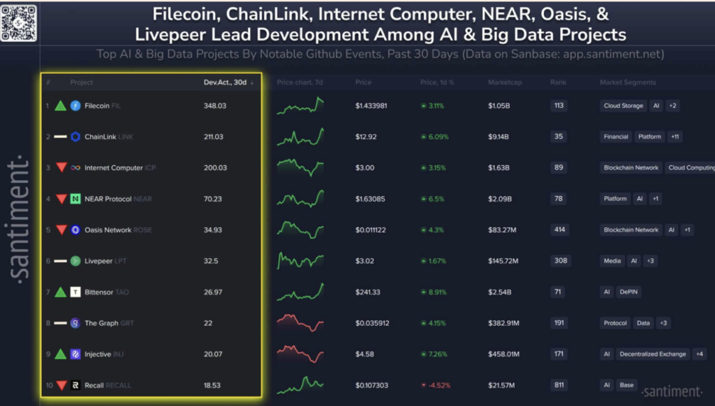 Filecoin vs Chainlink: AI Token Momentum Shifts as Q1 Restoration Hopes Construct – BlockNews Filecoin vs Chainlink: AI Token Momentum Shifts as Q1 Restoration Hopes Construct – BlockNews