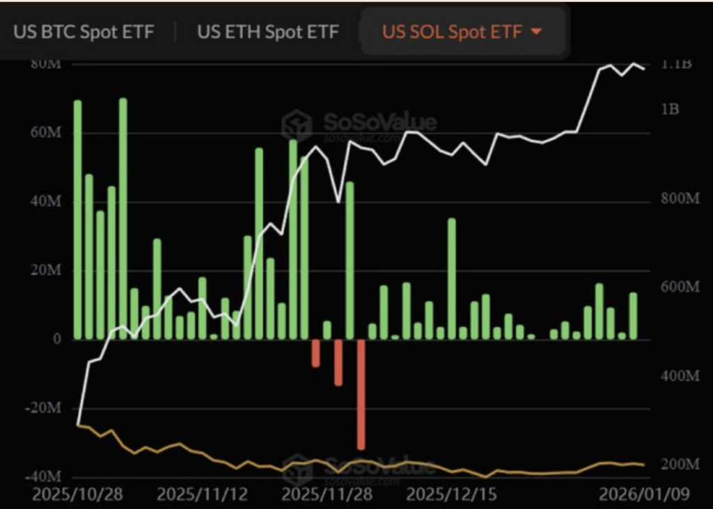 Sol Etf
