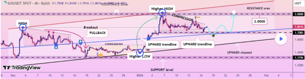 Sui Crypto Trades Close to Crucial Resistance After Pullback – Right here Is What Merchants Are Watching – BlockNews Sui Crypto Trades Close to Crucial Resistance After Pullback – Right here Is What Merchants Are Watching – BlockNews