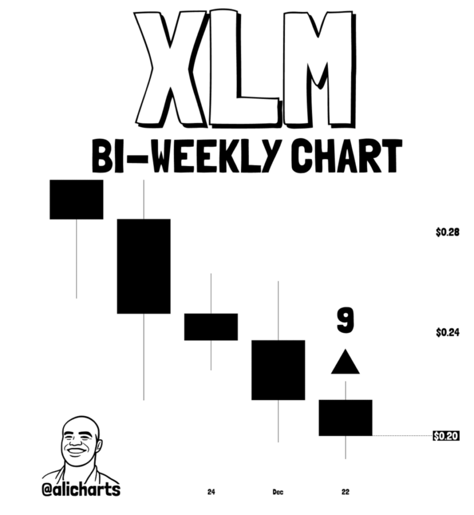 Xlm