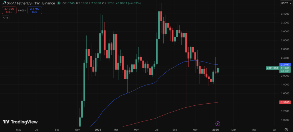XRP Bull Case Strengthens as Analysts Define Path to – Right here Is What Issues – BlockNews XRP Bull Case Strengthens as Analysts Define Path to – Right here Is What Issues – BlockNews