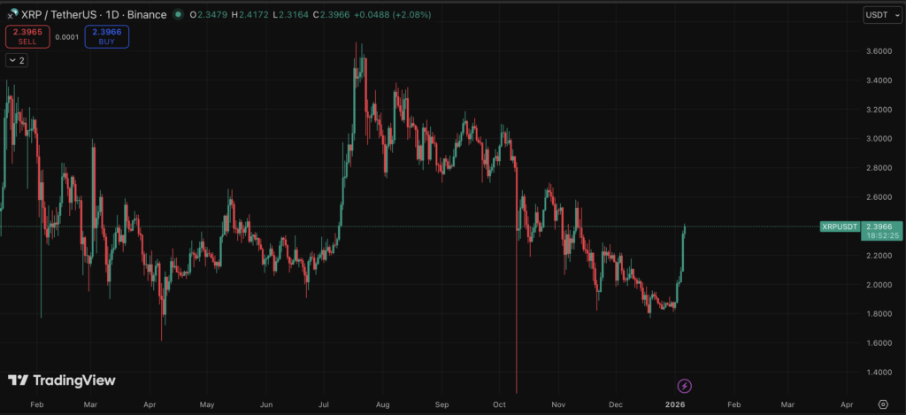 XRP Worth Prediction: The place Ripple’s Token Might Be Headed Over the Subsequent 5 Years – BlockNews XRP Worth Prediction: The place Ripple’s Token Might Be Headed Over the Subsequent 5 Years – BlockNews