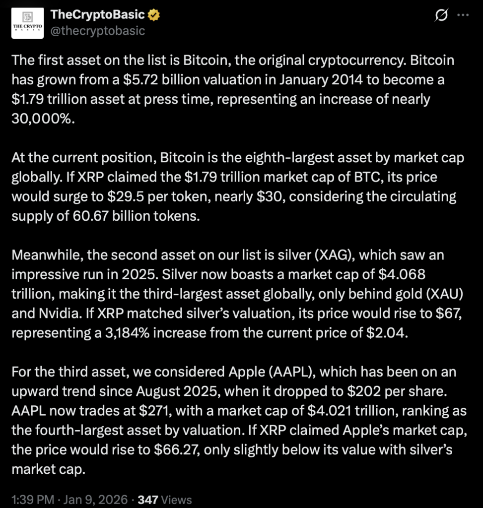 Xrp Apple Market Cap