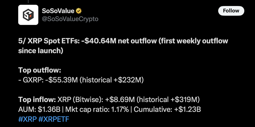 Xrp Etf Outflow