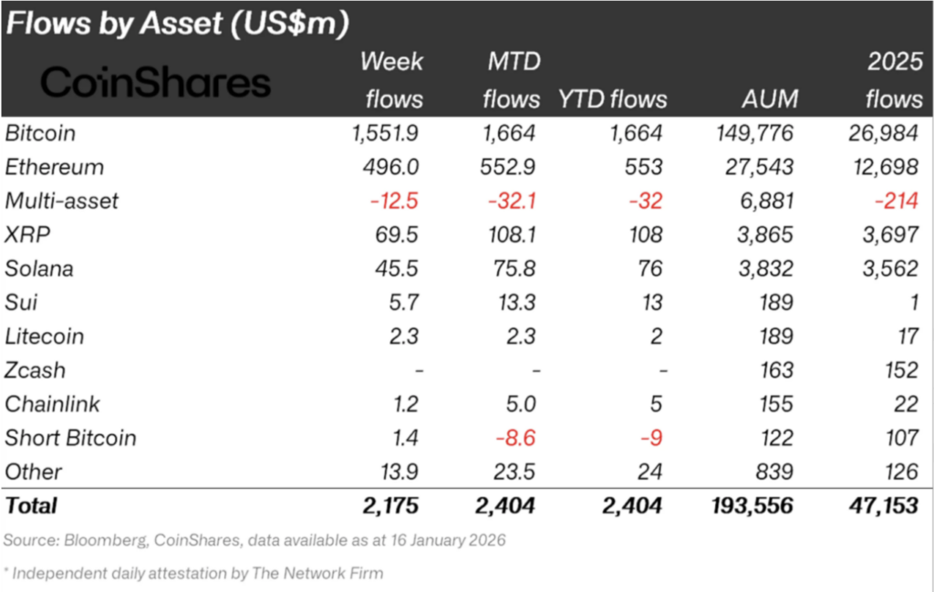 Xrp Institutional Flows