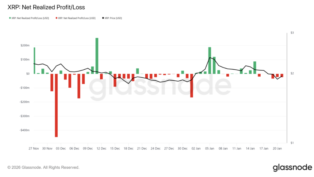XRP Stays in a Downtrend Whilst Ripple Expands RLUSD and Institutional Curiosity Grows – BlockNews XRP Stays in a Downtrend Whilst Ripple Expands RLUSD and Institutional Curiosity Grows – BlockNews