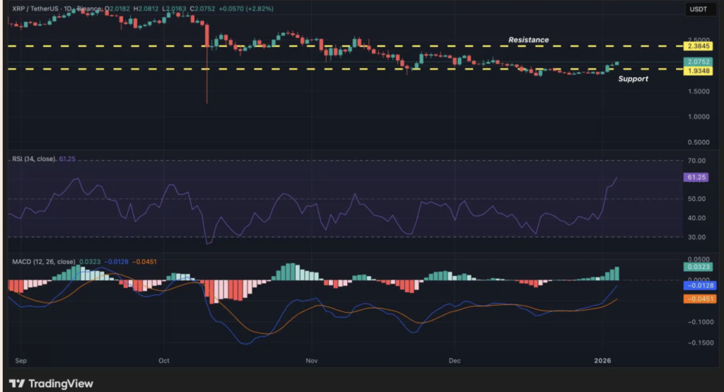 XRP Simply Flipped Binance Coin — Right here’s Why Institutional Cash Is Pouring In – BlockNews XRP Simply Flipped Binance Coin — Right here’s Why Institutional Cash Is Pouring In – BlockNews