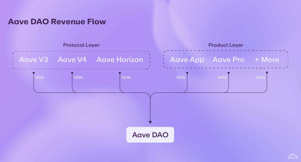 Aave Labs