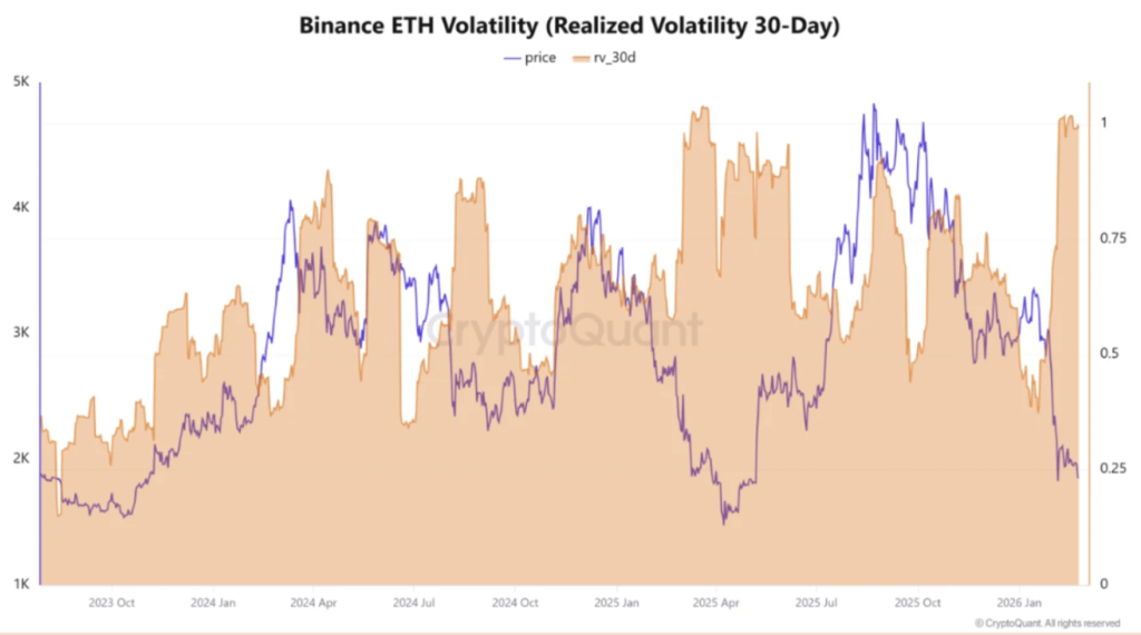 Binance Eth Volatility realized Volatility 30 day