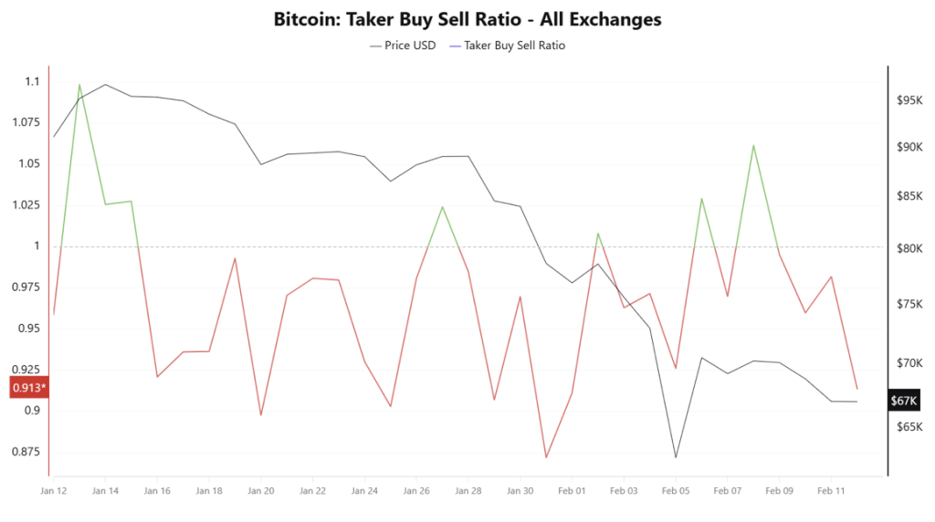 Btc Taker Buy Sell Ratio