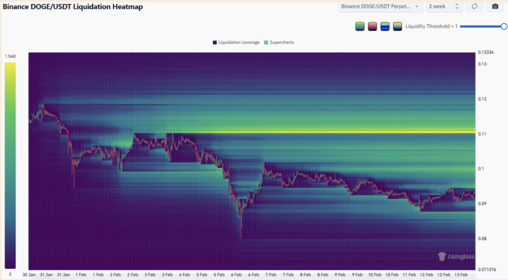 Doge Heat Map