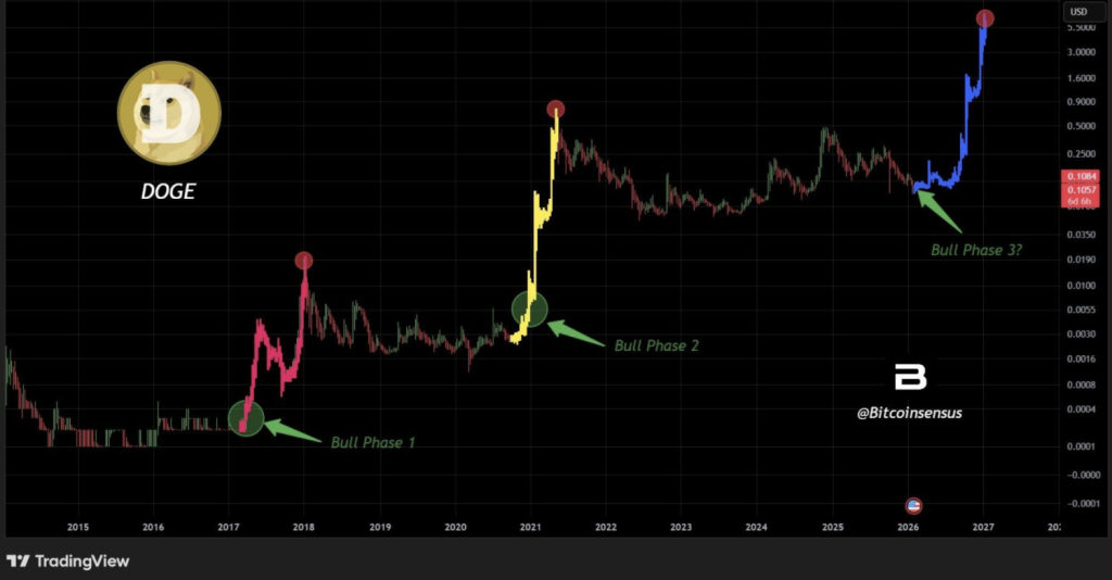 DOGE Worth Close to alt= DOGE Worth Close to alt=