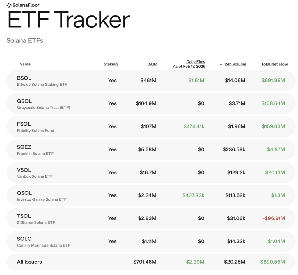Etf Tracker