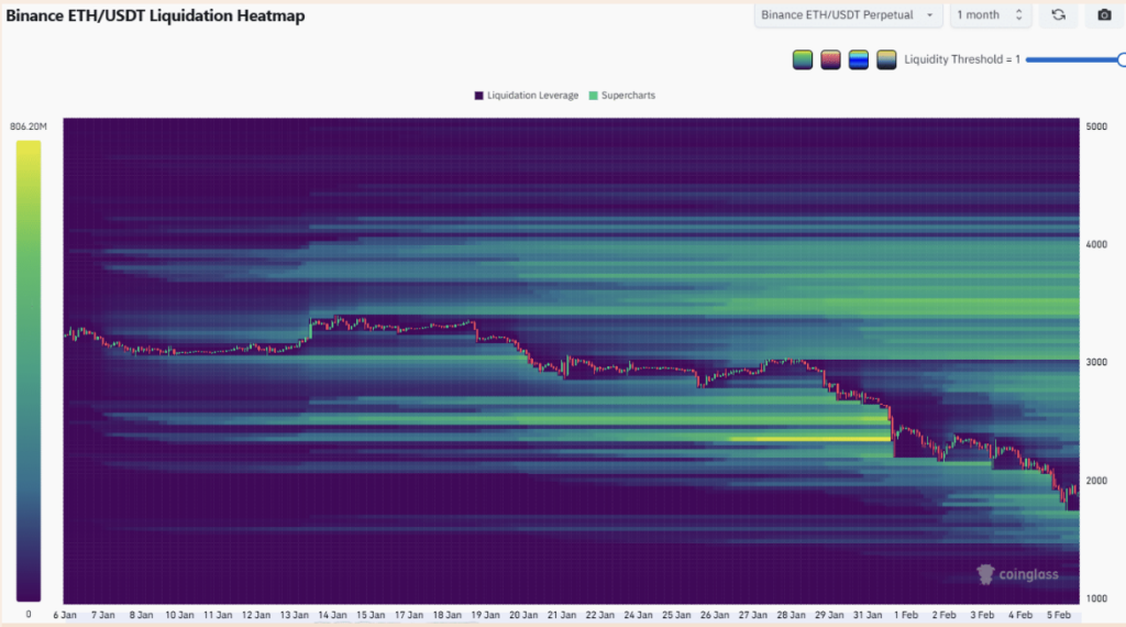 Eth Heatmap