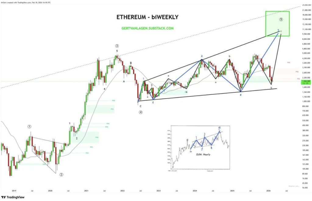 Ethereum