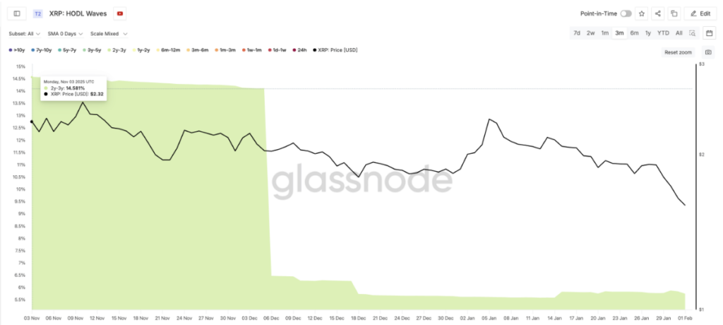 High Conviction Xrp Buyers Are out