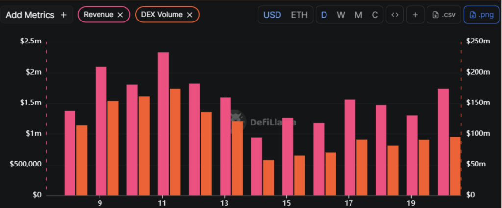 Hype Metrics