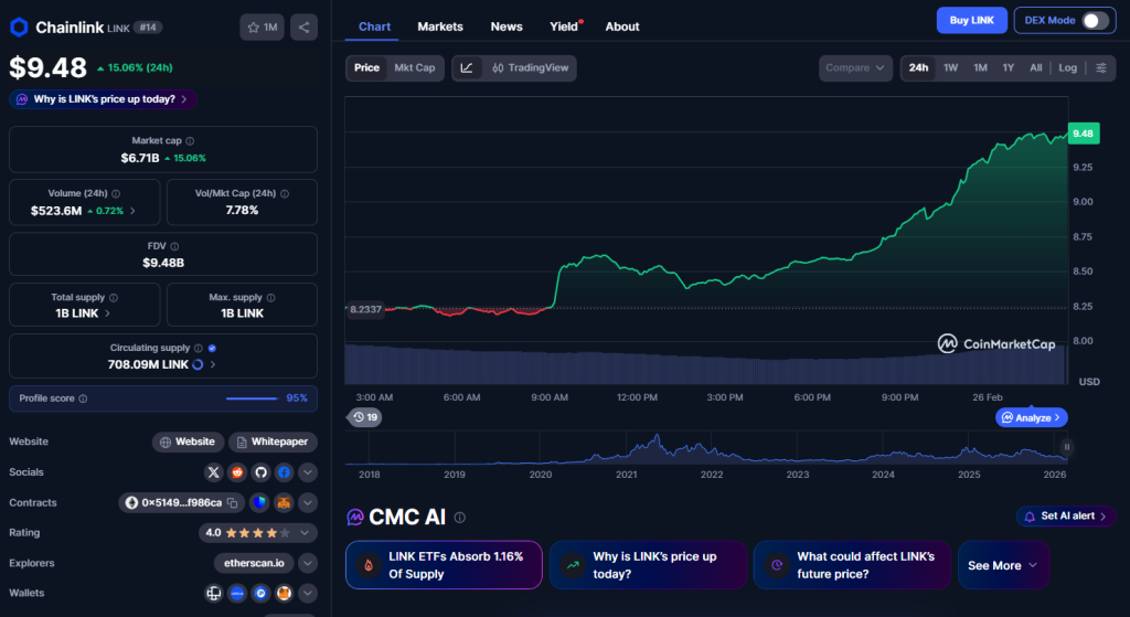 Chainlink Crypto Outlook Questions Return – Right here Is What March 2026 Might Convey – BlockNews Chainlink Crypto Outlook Questions Return – Right here Is What March 2026 Might Convey – BlockNews