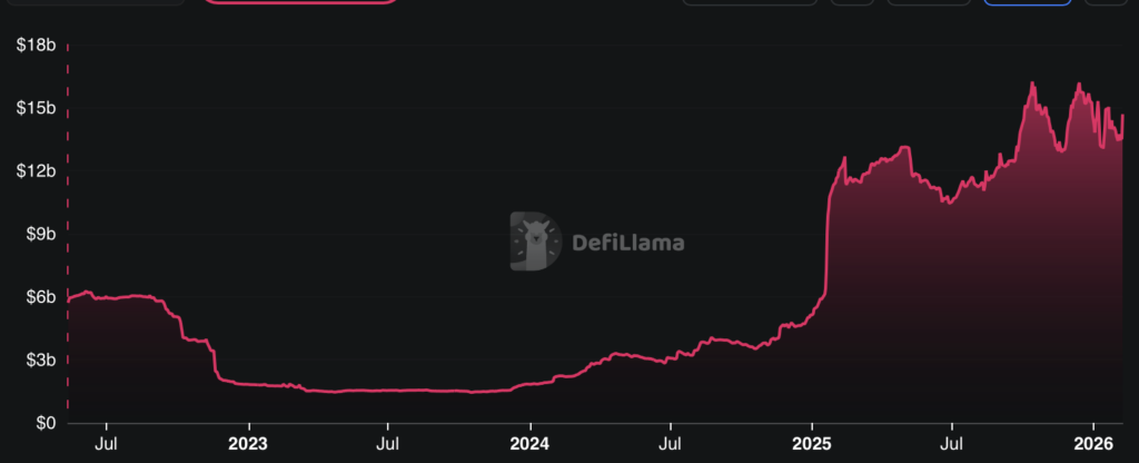 Sol Stablecoins