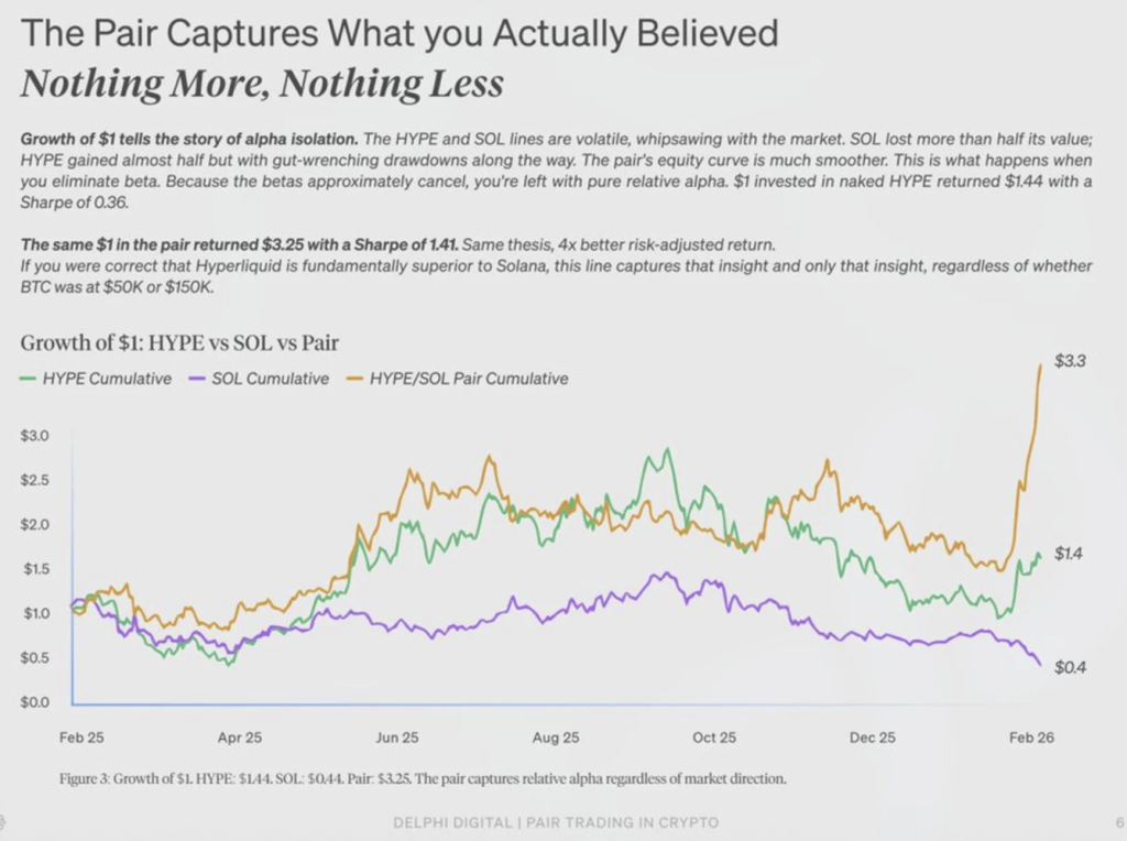 HYPE vs SOL Commerce Hits All-Time Excessive – Right here Is the Smarter Option to Construction the Guess – BlockNews HYPE vs SOL Commerce Hits All-Time Excessive – Right here Is the Smarter Option to Construction the Guess – BlockNews