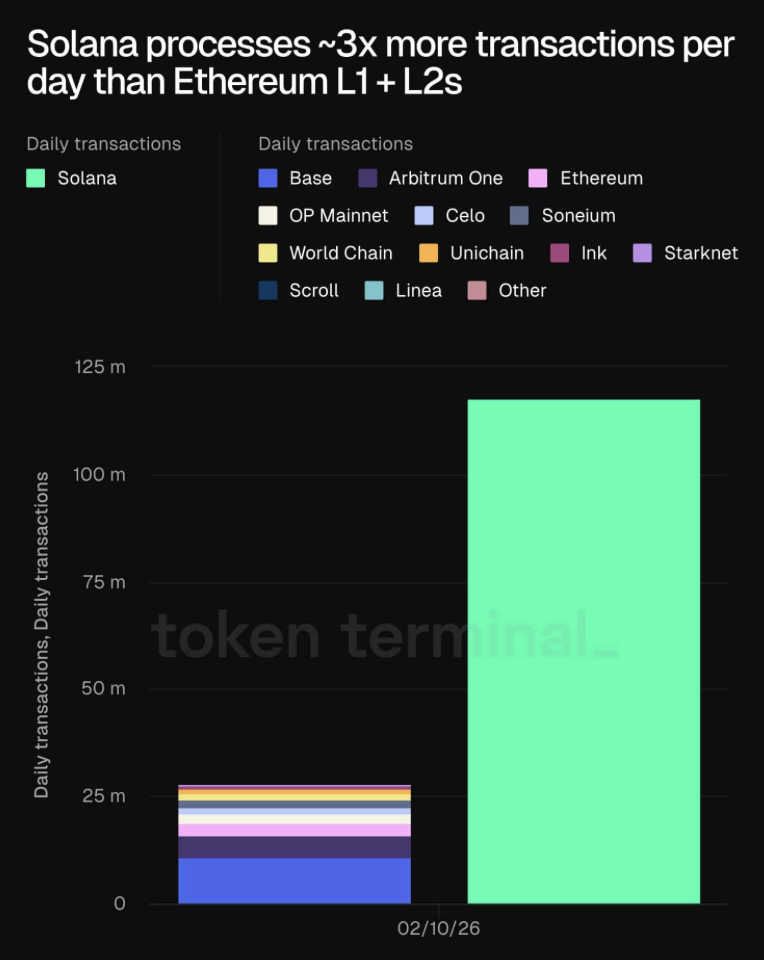 Solana Process Transaction 