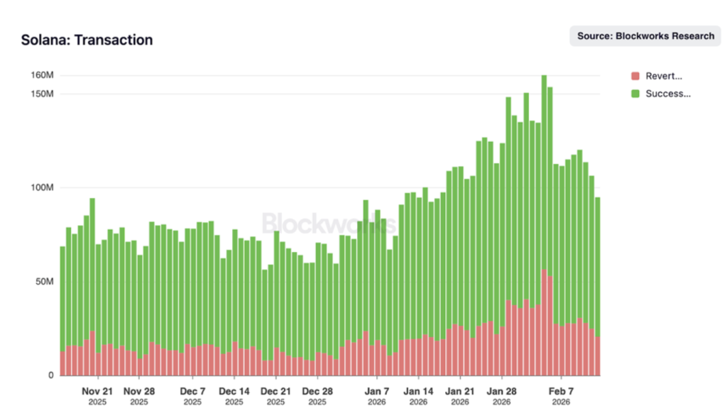 Solana Transaction Count