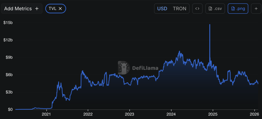 Tron