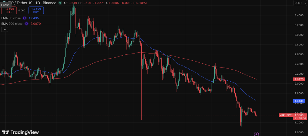 Gold, XRP, and XLM in a New Financial Shift – Right here Is The place Crypto Capital Might Circulate – BlockNews Gold, XRP, and XLM in a New Financial Shift – Right here Is The place Crypto Capital Might Circulate – BlockNews