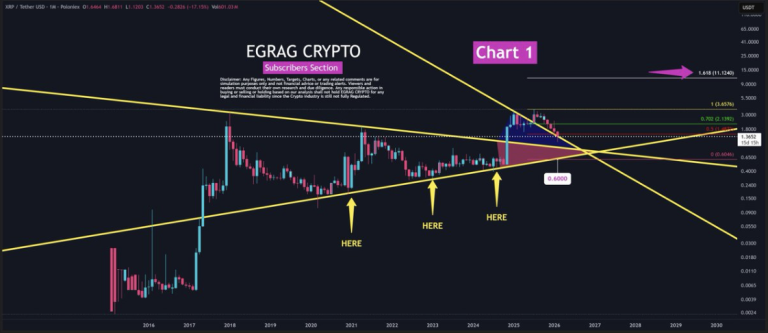 XRP Monthly Chart Signals Major Breakout Setup – Here Is Why $0.60 and ...