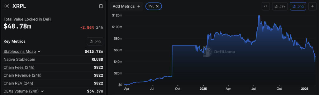 Xrp Data