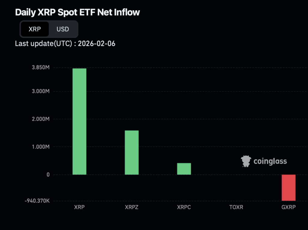 Xrp Inflow