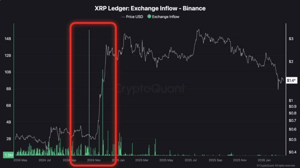Xrp Ledger Exchange Inflow
