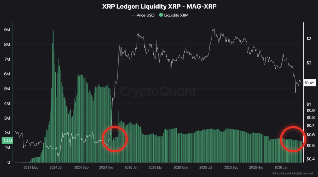 Xrp Ledger Liquidity Xrp