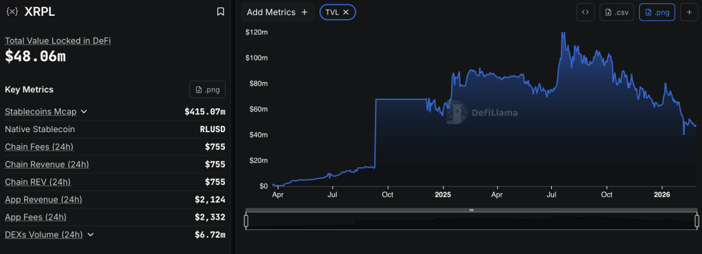 Xrp Metric