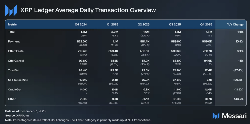 Xrpl Transaction 