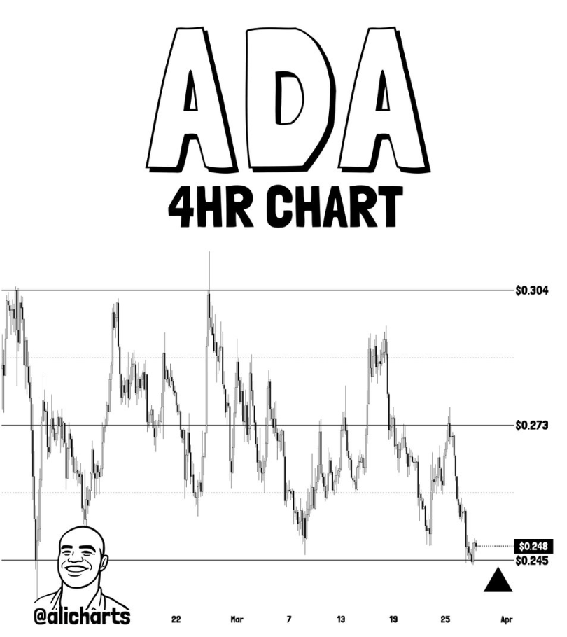 Ada