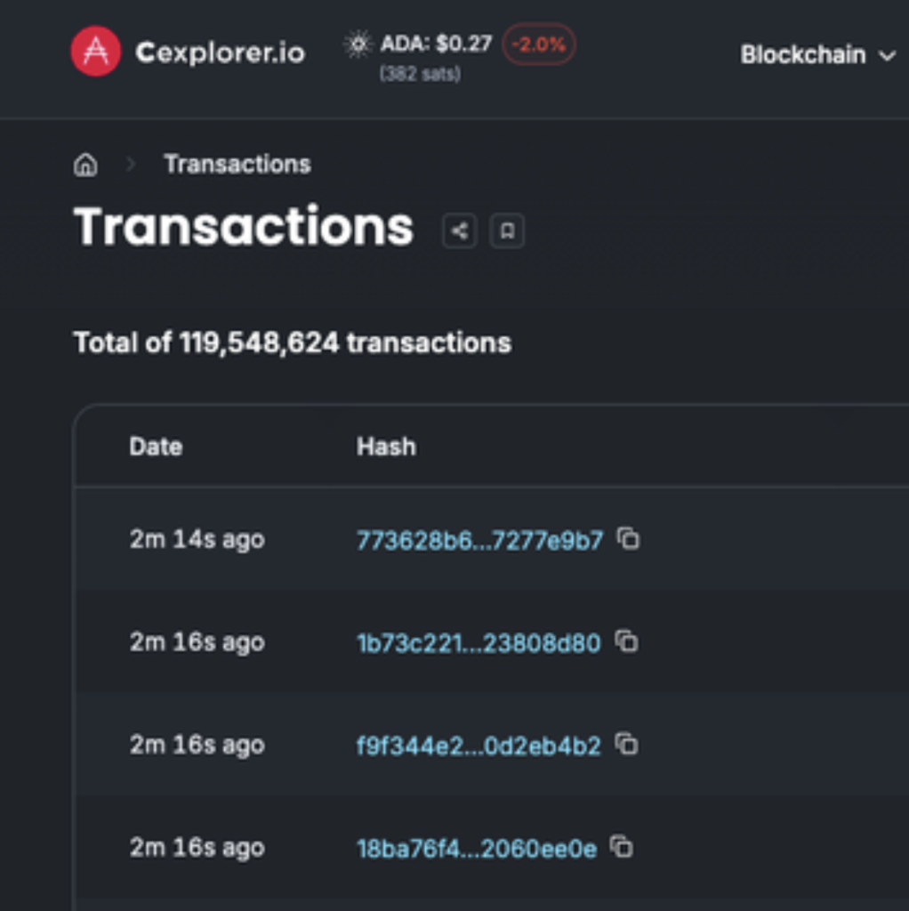 Cardano Crypto Nears 120M Transactions Milestone – Right here Is Why This Issues for ADA – BlockNews Cardano Crypto Nears 120M Transactions Milestone – Right here Is Why This Issues for ADA – BlockNews