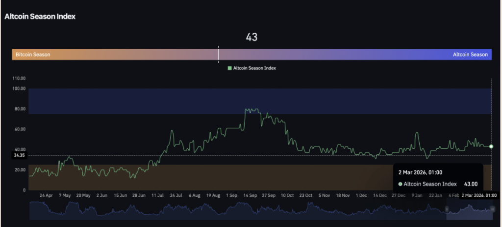 Altcoin Season Index