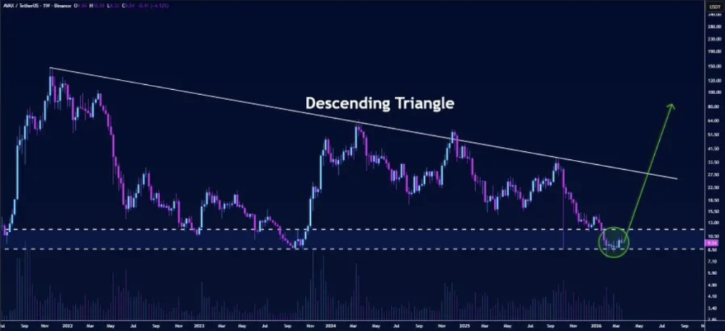 Crypto AVAX Evaluation Reveals Breakout Potential – Right here Is What May Set off an Rally – BlockNews Crypto AVAX Evaluation Reveals Breakout Potential – Right here Is What May Set off an Rally – BlockNews