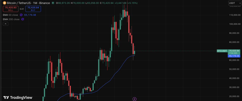Bitcoin “Going to Zero” Fears Return After Crash – Right here Is Why It Nonetheless Gained’t Occur – BlockNews Bitcoin “Going to Zero” Fears Return After Crash – Right here Is Why It Nonetheless Gained’t Occur – BlockNews