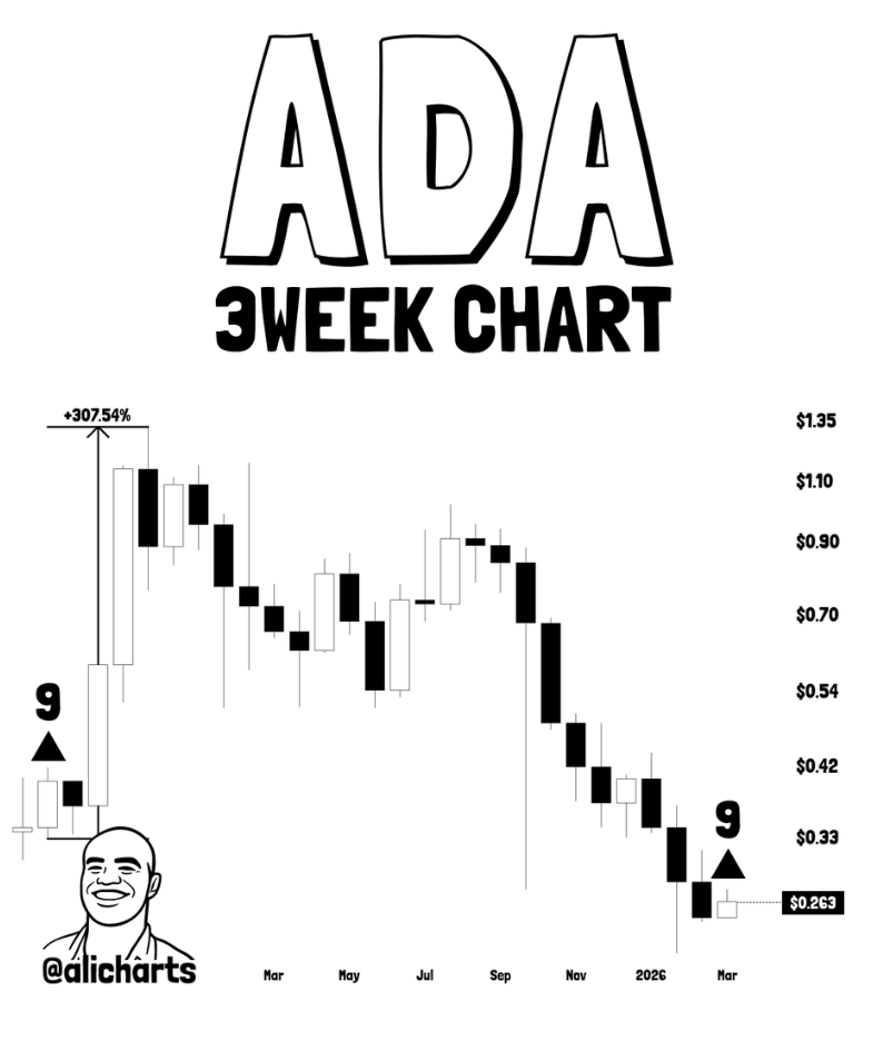Ada