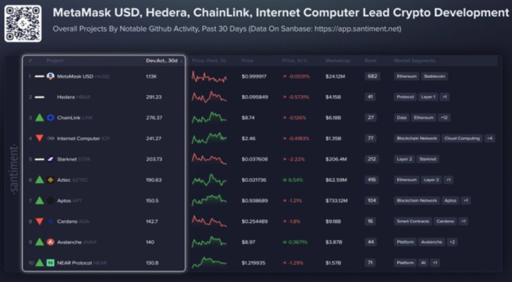 Chainlink Crypto Data Inflows as Bitcoin and Ethereum Slide – Right here Is What It Means – BlockNews Chainlink Crypto Data Inflows as Bitcoin and Ethereum Slide – Right here Is What It Means – BlockNews