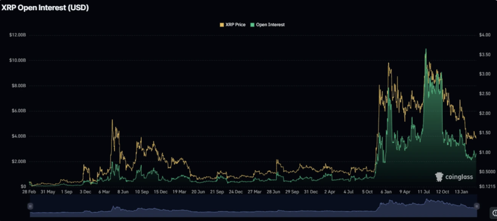 Derivatives Data 