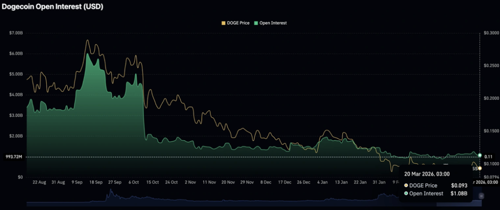 Crypto Market Volatility Weighs on Dogecoin – Right here Is Why DOGE Faces Strain Now – BlockNews Crypto Market Volatility Weighs on Dogecoin – Right here Is Why DOGE Faces Strain Now – BlockNews